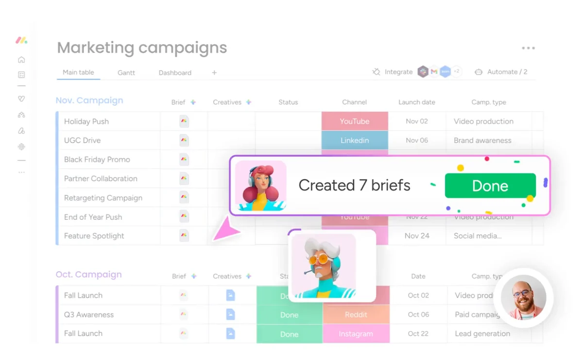 monday.com's product image from its homepage: a Marketing campaigns board with campaigns by channel and launch date, and an agent card that says Created 7 briefs.
