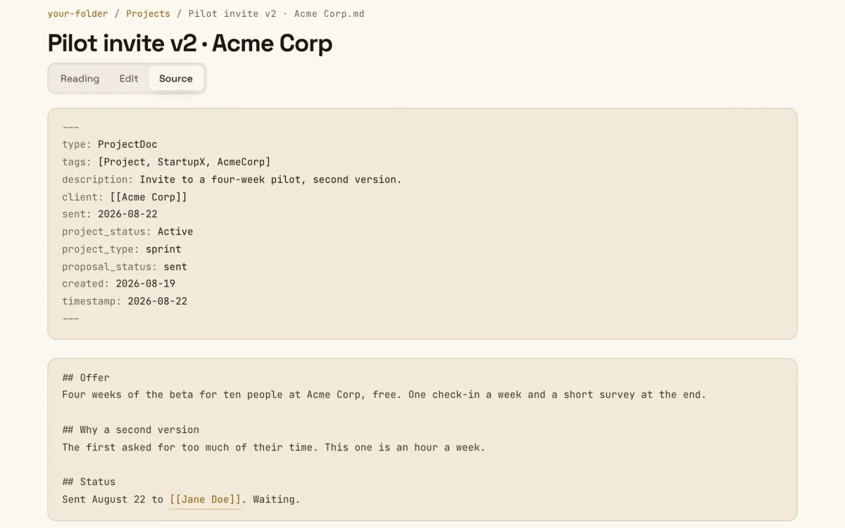 Pilot invite v2 for Acme Corp in the demo’s Source view, the file exactly as written: typed fields (type ProjectDoc, tags, client, proposal status and dates), then the offer and status in plain markdown with double-bracket links.