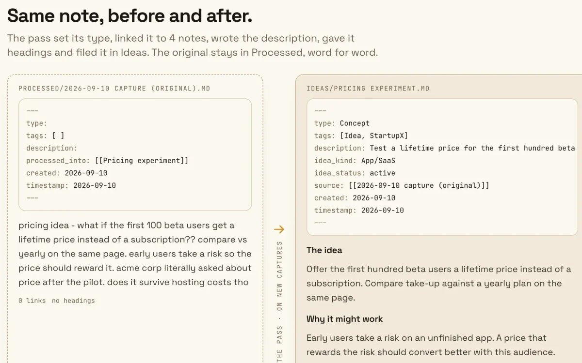 One note before and after the pass in the demo. Before: a rough pricing idea with no type, tags or links, kept word for word. After: filed in Ideas as a Concept tagged Idea and StartupX, with a description, headings and four links.