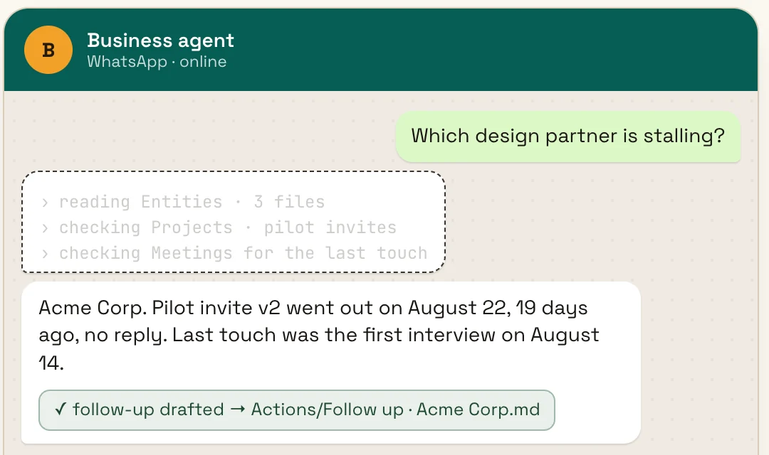 The Business agent in the demo, on WhatsApp. Asked which design partner is stalling, it reads 3 files in Entities, checks the pilot invites in Projects and the meetings, then answers with the client, the date the invite went out, how many days have passed and the last touch, and files a follow-up in Actions.