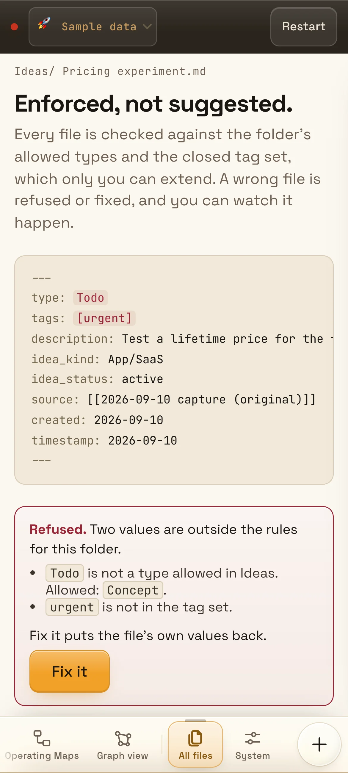 The demo on a phone refusing a file in Ideas: the type Todo and the invented tag urgent are flagged. Todo is not a type allowed in Ideas, where only Concept is, and urgent is not in the tag set. A Fix it button puts the file’s own values back.