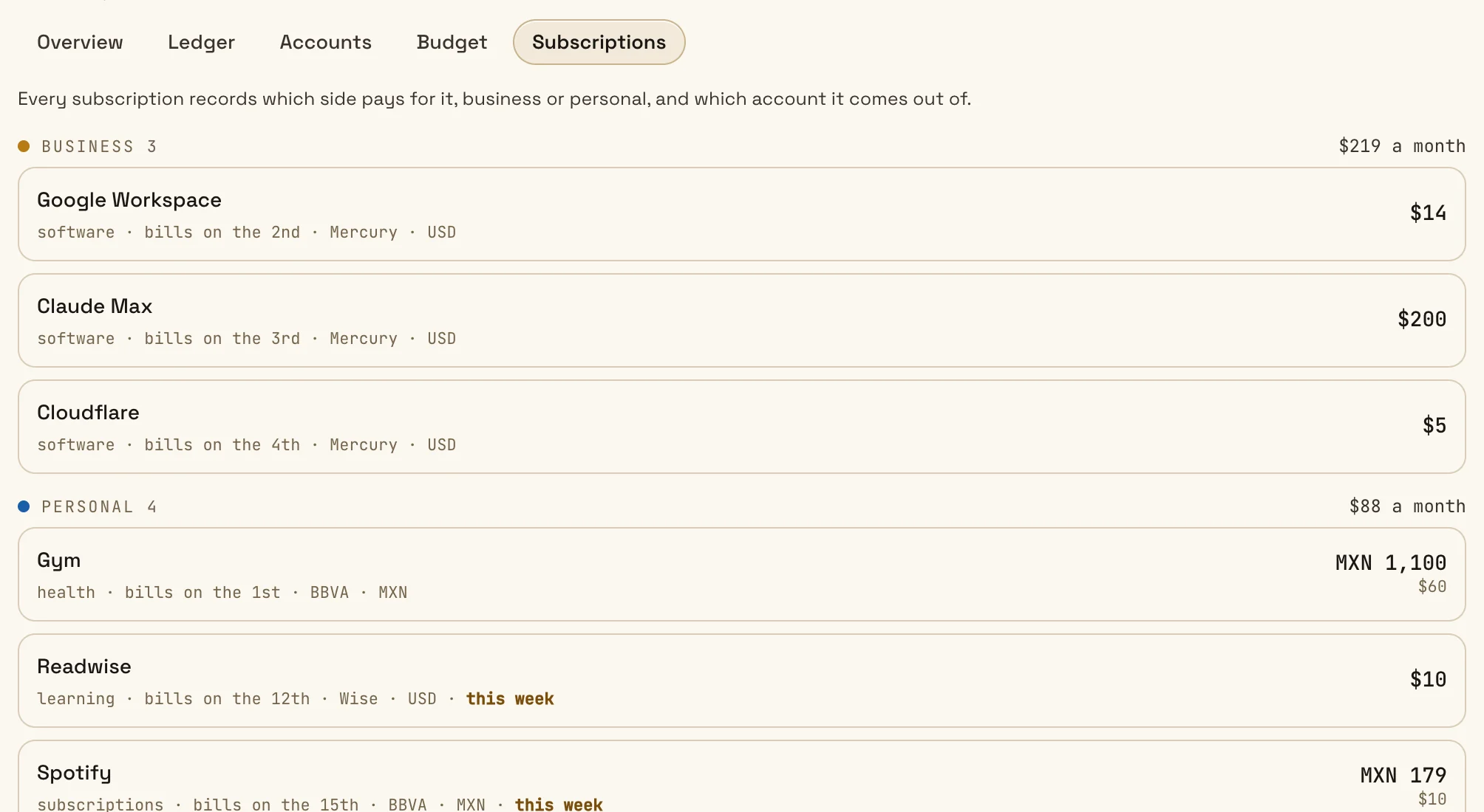 The Subscriptions tab in the demo: three business subscriptions at $219 a month and four personal ones at $88 a month, each with the account it bills and the day it bills.
